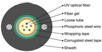 標(biāo)準(zhǔn)中心管式光纜 抗紫外線輻射管式光纜  耐環(huán)境應(yīng)力開裂管式光
