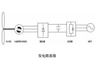 風(fēng)力發(fā)電領(lǐng)域 風(fēng)電場(chǎng)升壓站  新能源發(fā)電并網(wǎng)系統(tǒng)