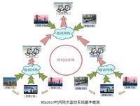 時(shí)鐘同步監(jiān)測(cè)系統(tǒng)