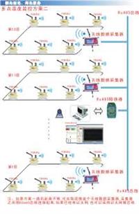 無(wú)線溫濕度監(jiān)控系統(tǒng)