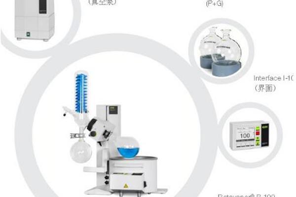 瑞士BUCHI?Rotavapor?R-300?旋轉(zhuǎn)蒸發(fā)儀總代理