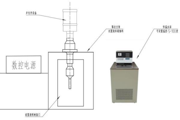 ?超聲波氣蝕機(jī)